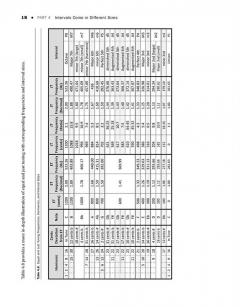 Tuning for Wind Instruments von Shelley Jagow 