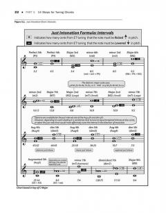 Tuning for Wind Instruments von Shelley Jagow 