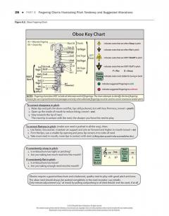 Tuning for Wind Instruments von Shelley Jagow 