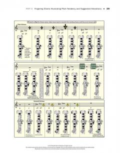 Tuning for Wind Instruments von Shelley Jagow 