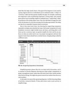 Project Management For Musicians (Jonathan Feist) 