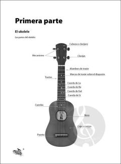 Ukelele Básico 