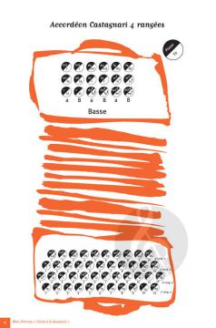 Perrone Marc Treize A La Douzaine von Marc Perrone 