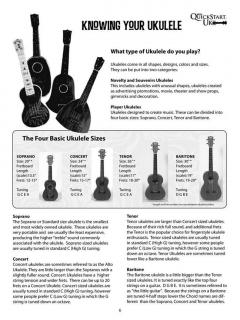 Ukulele 101 von Kevin Rones im Alle Noten Shop kaufen