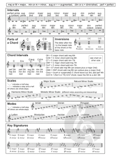 Quick-Reference Chord And Scale Chart For Harp 
