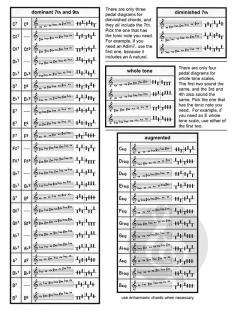 Quick-Reference Glissando Chart For Harp 