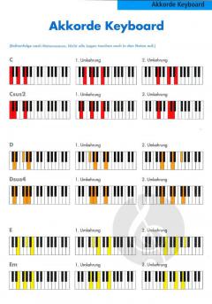 1st Class Rock - Die Bandklasse 3 