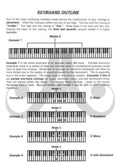Jazz Piano Voicings For The Non-Pianist von Mike Tracy 