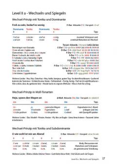 Jeder lernt Gitarre von Udo Zilkens 