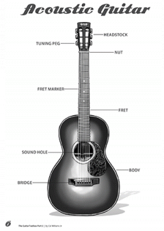 Introduction To The Guitar Toolbox Part 2 