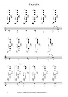 Laer At Spille Saxofon 2 von A. J. Hartman 