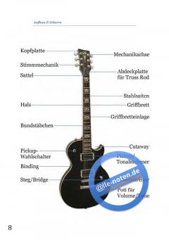 Der Gitarren Ratgeber (Mark Schneider) 