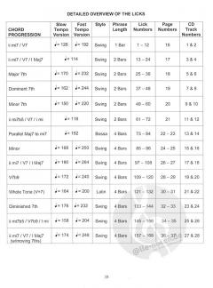 Hip Licks For Guitar von Greg Fishman 
