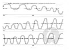 Pitch Phase and Velocity Study on Exercise Number 4 von Jeremy Woodruff 