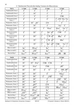Das Bassfiguren-Lexikon von Helge Barabas 