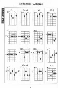 Open Tuning Chord Book von Felix Schell 
