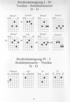 DADGAD-Tuning von Felix Schell 