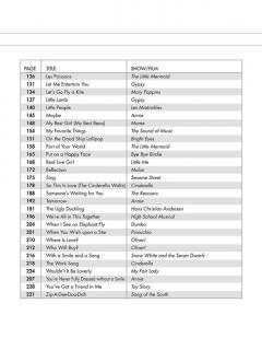 Kids' Musical Theatre Collection von Randy Newman 