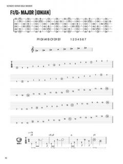 Ultimate-Guitar Scale Decoder von Joe Charupakorn 