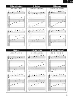 Pedal Steel Guitar Chords & Scales von Chad Johnson 
