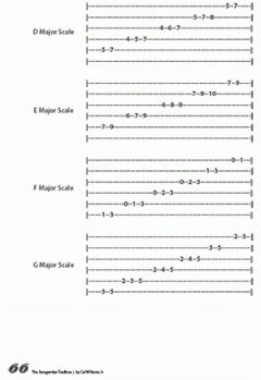 The Songwriter Toolbox von Cal Williams 