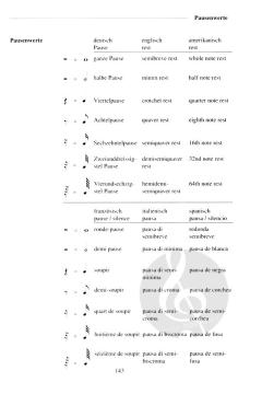 Handbuch zum Geigenspiel von Max Rostal 