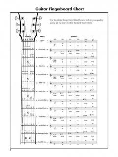 The Ultimate Guitar Theory Chart 