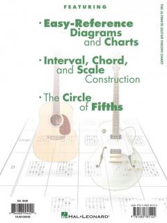 The Ultimate Guitar Theory Chart 