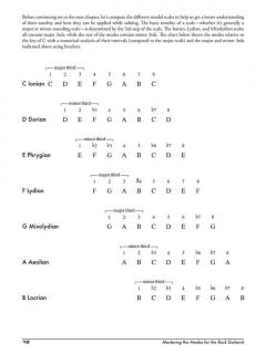 Mastering The Modes For The Rock Guitarist 