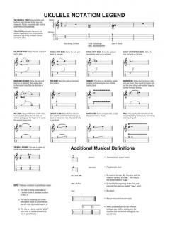 Rock Riffs For Ukulele With Tab im Alle Noten Shop kaufen