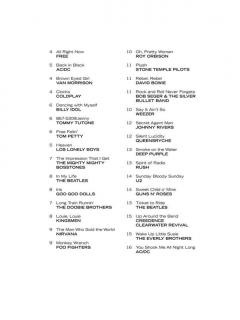 Rock Riffs For Ukulele With Tab im Alle Noten Shop kaufen