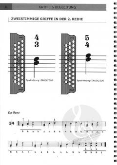 Michlbauer Methode 1 von Florian Michlbauer 
