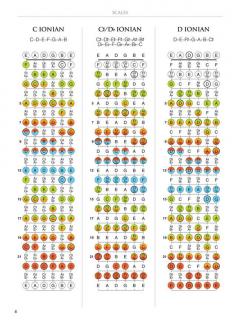 Guitar Fretboard Atlas 