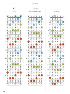 Guitar Fretboard Atlas 
