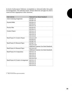 Guides To Band Masterworks Vol. 5 