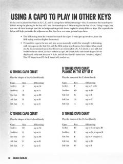 Blues Banjo im Alle Noten Shop kaufen online kaufen