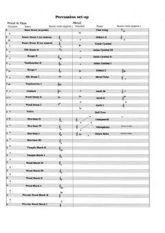 Concerto for Percussion and Orchestra von Anders Koppel im Alle Noten Shop kaufen (Partitur)