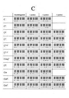 492 Akkorder - Akkordbog for Tangentinstrumenter 
