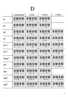 492 Akkorder - Akkordbog for Tangentinstrumenter 