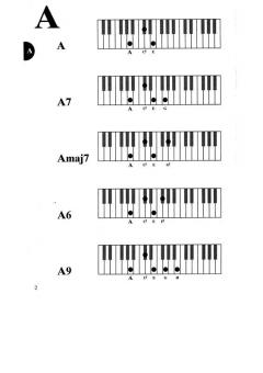 Klaver Akkorder für Klavier im Alle Noten Shop kaufen