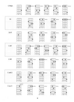 Mastering Chord Inversions For Ukulele von Mark Nelson im Alle Noten Shop kaufen