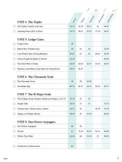 Level 3A: Lesson Book von Randall Faber 