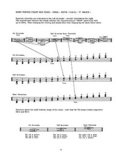 Harmonic Mechanisms for Guitar Vol. 1 von George van Eps 