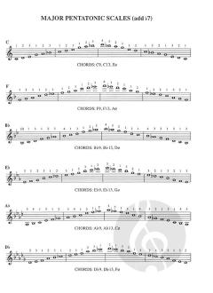 Exploring Jazz Scales For Keyboards von Bill Boyd 