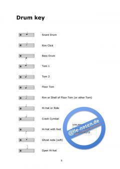Ternary Drumset Vol. 2 