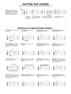 First 50 Rock Songs You Should Play On Electric Guitar 