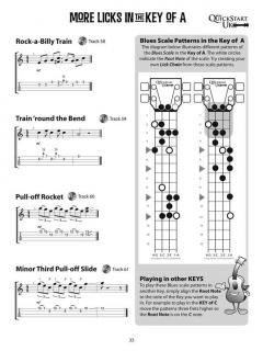 Kev's QuickStart Ukulele Blues im Alle Noten Shop kaufen