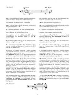 Got Lost von Helmut Lachenmann 