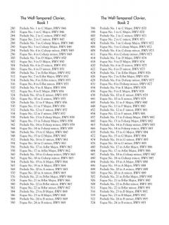 Bach: The Ultimate Piano Collection 