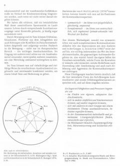 Tanz-Improvisationen 